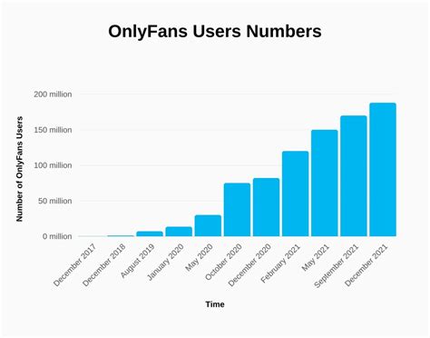 most subscribed onlyfans|OnlyFans Revenue, Users, and Top Earners Statistics。